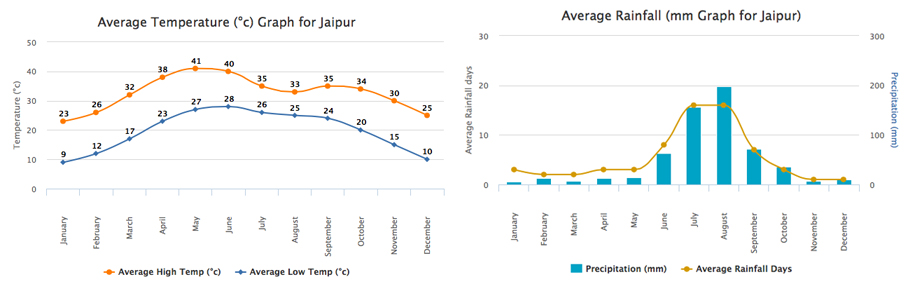 voyage organise inde